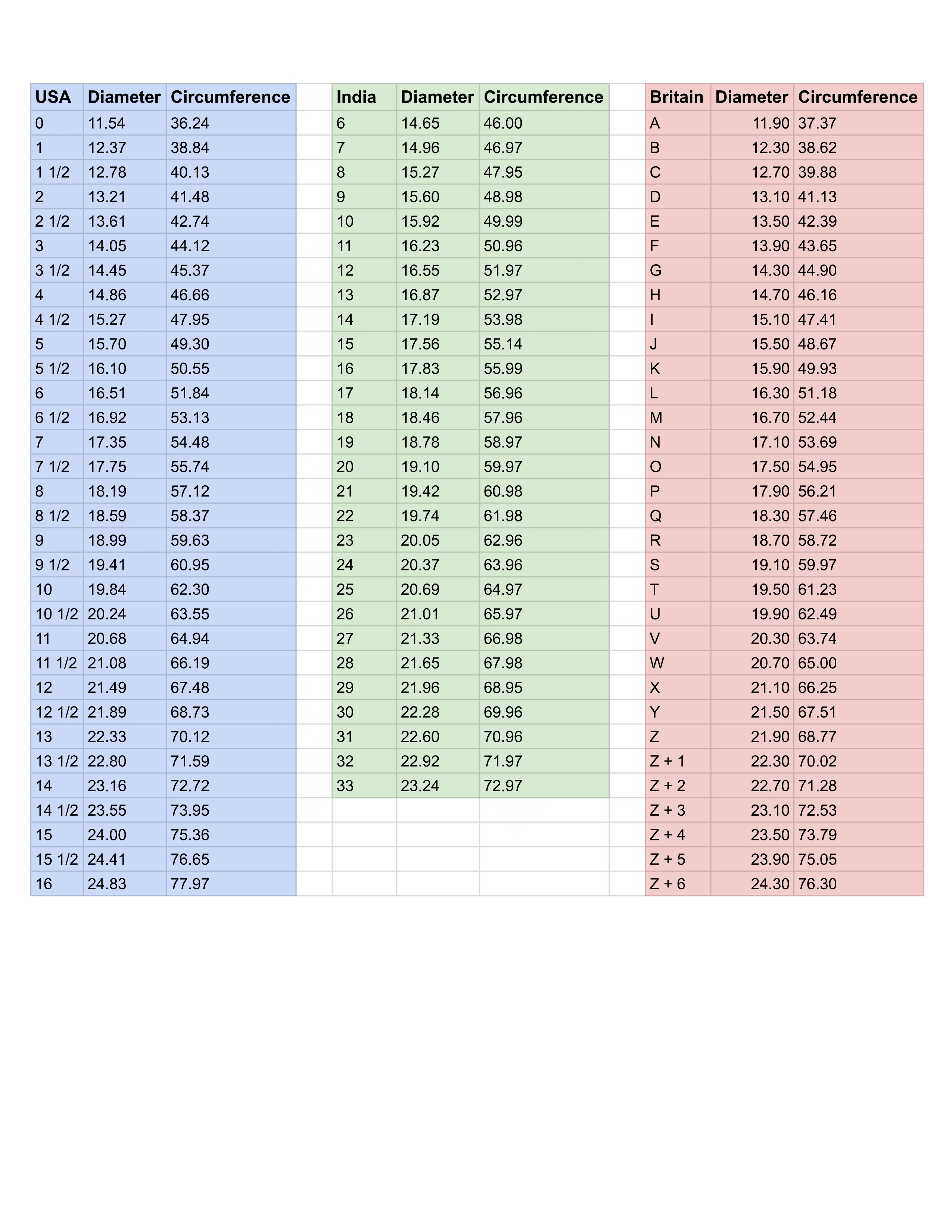 Ring Size Chart